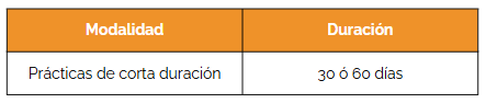 duracion erasmus+